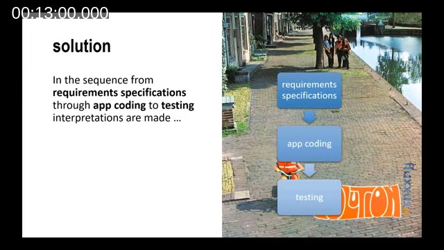 Diagram showing the sequence from requirements specifications through app coding to testing, with the label 'interpretations are made'