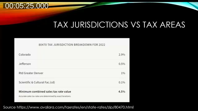 Example tax jurisdiction breakdown for ZIP code 80470 showing Colorado, Jefferson, RTD Greater Denver, and Scientific & Cultural Facilities rates