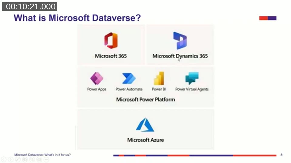 Diagram showing Microsoft Dataverse's place within Microsoft 365, Dynamics 365, Power Platform, and Azure
