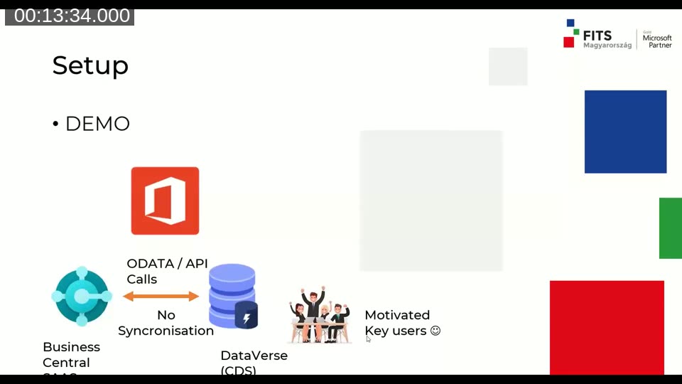 Diagram showing Business Central SaaS connected to Dataverse (CDS) via OData/API calls with no synchronization