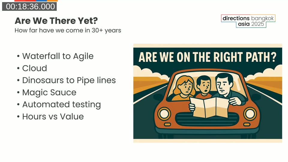 Slide titled 'Are We There Yet? How far have we come in 30+ years' listing waterfall to agile, cloud, dinosaurs to pipelines, magic sauce, automated testing, and hours vs value, next to an illustration of a family in a car asking 'Are we on the right path?'
