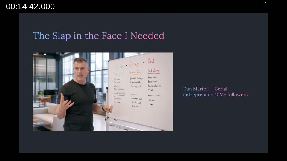 Slide titled 'The Slap in the Face I Needed' showing Dan Martell at a whiteboard drawing the green, orange, and red zone rule for what to share with AI
