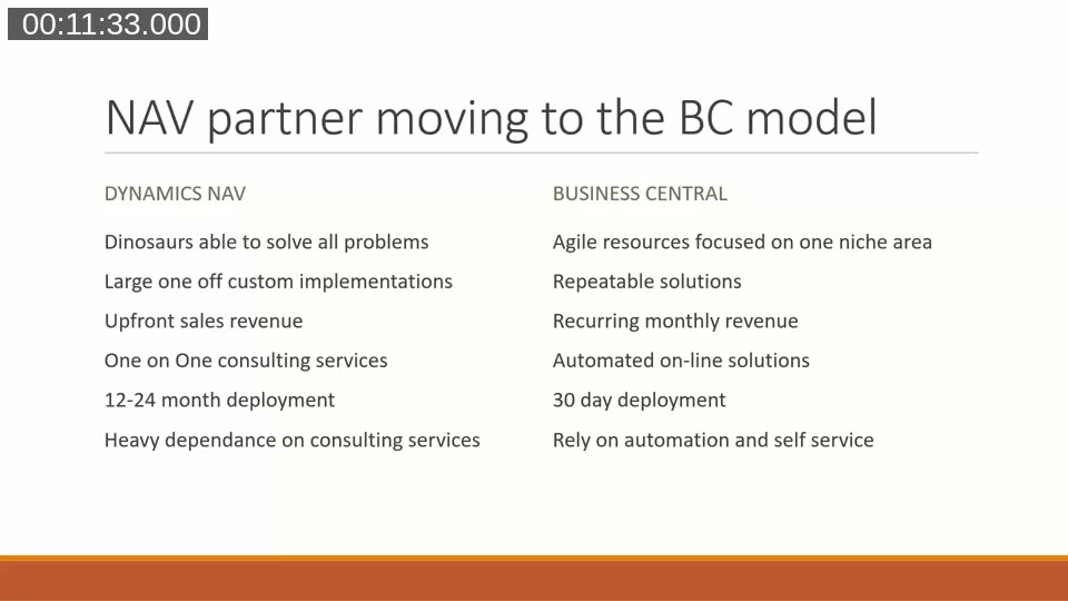 Side-by-side: a Dynamics NAV partner profile versus a Business Central partner profile.