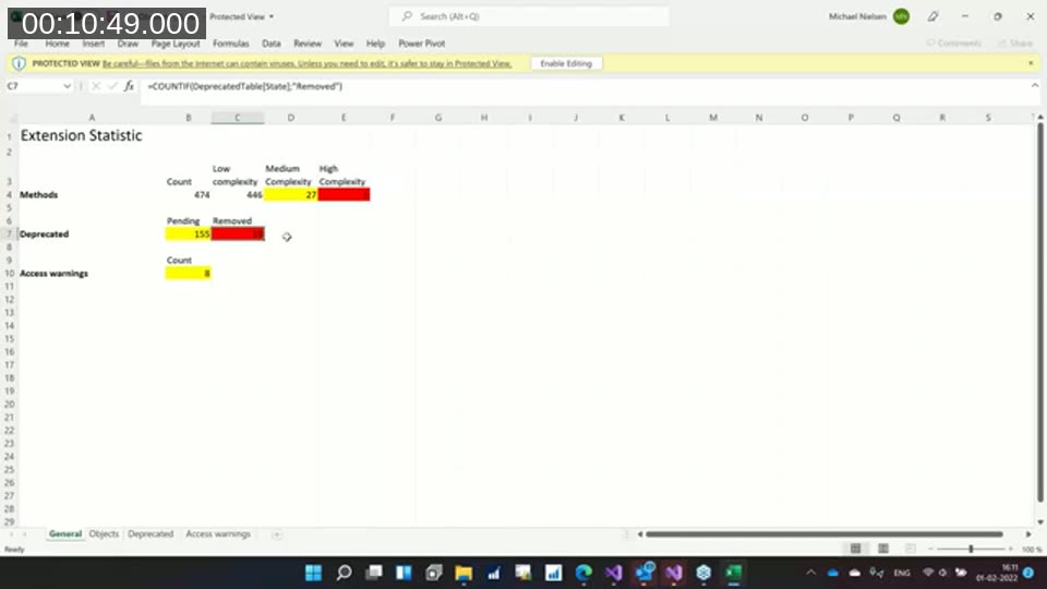Extension Statistic spreadsheet showing method counts by cyclomatic complexity, deprecated feature counts, and access warnings