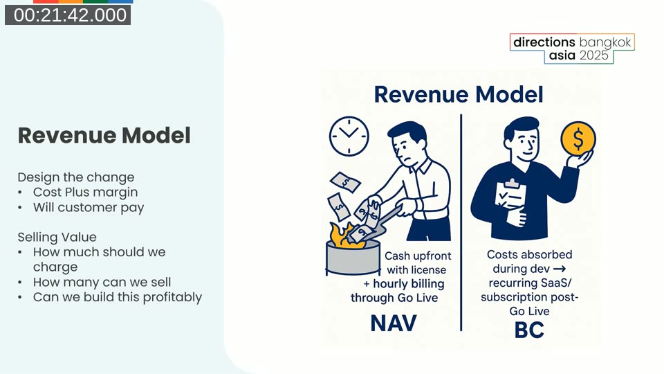 Revenue Model slide comparing NAV (cash upfront with license plus hourly billing through go-live) against BC (costs absorbed during development, recurring SaaS/subscription revenue post-go-live)