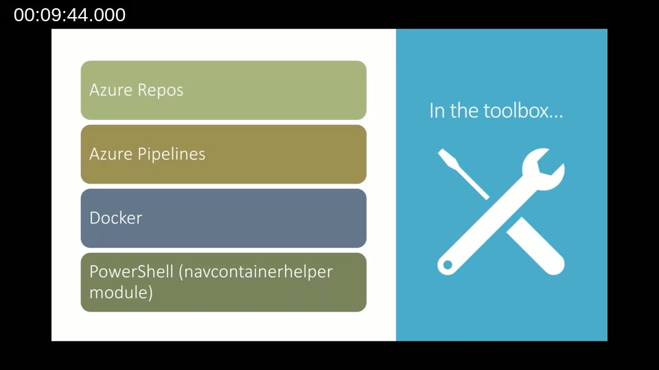 In the toolbox: Azure Repos, Azure Pipelines, Docker, PowerShell navcontainerhelper module