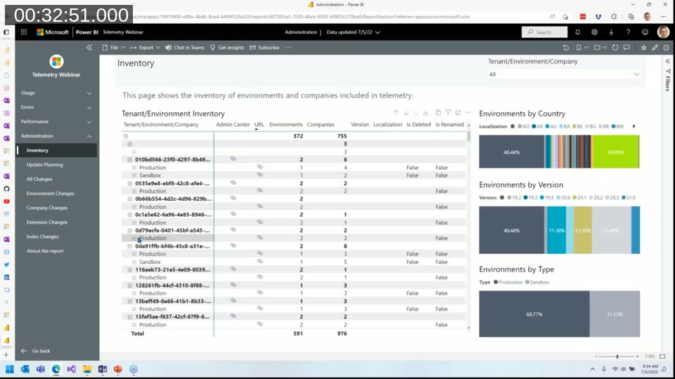 Administration report Inventory page showing tenant and environment list with version, localization, and deleted/renamed status