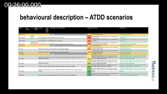 Slide titled 'behavioural description - ATDD scenarios' showing a spreadsheet with Feature, Scenario, Given/When/Then description, and generated ATDD/code format columns for the Request Page, G/L Setup, and User Setup