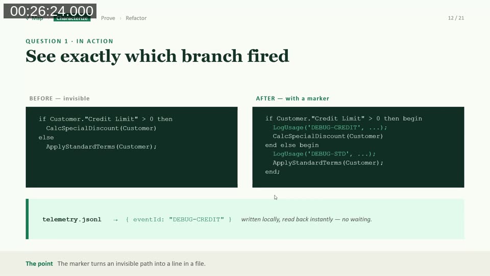 Before and after AL code comparison showing LogUsage markers added at each IF branch