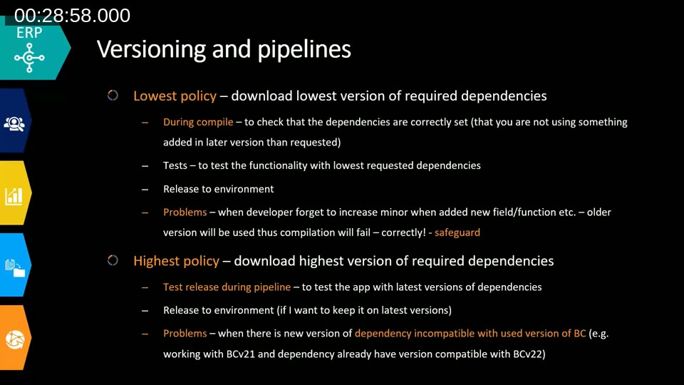 Slide explaining the lowest and highest dependency resolution policies during compile, tests, and release