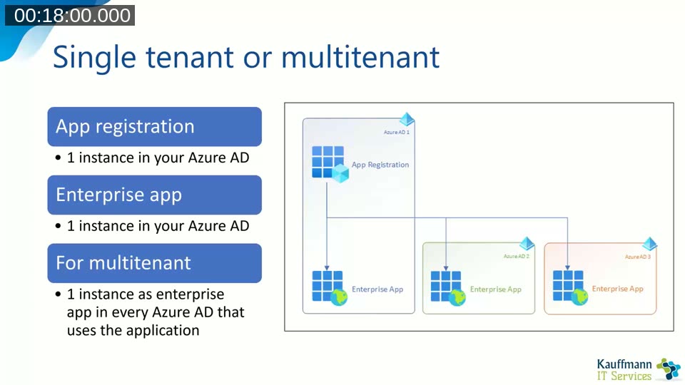 Diagram of single tenant versus multi-tenant app registration and enterprise app instances across Azure AD tenants
