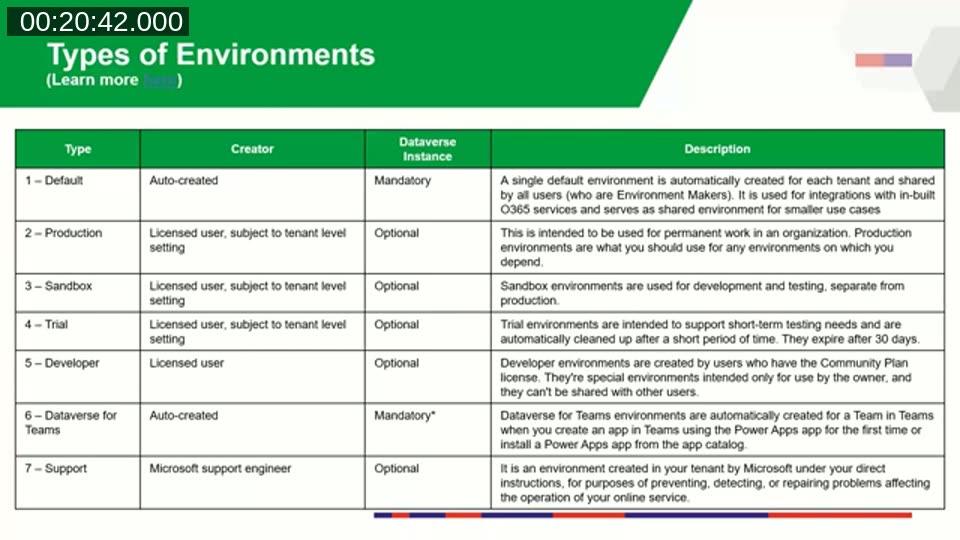 Table listing the seven types of Power Platform environments: default, production, sandbox, trial, developer, Dataverse for Teams, and support