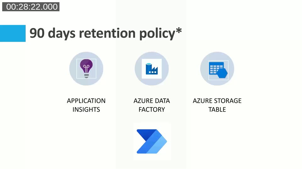 Diagram of the workaround pipeline: Application Insights feeding Azure Data Factory or Power Automate into an Azure Storage Table