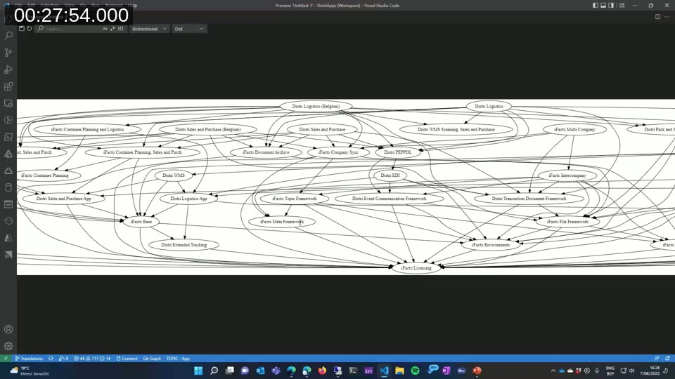 Graphviz-generated dependency graph showing how iFacto's many apps interconnect, resembling a web of dependencies