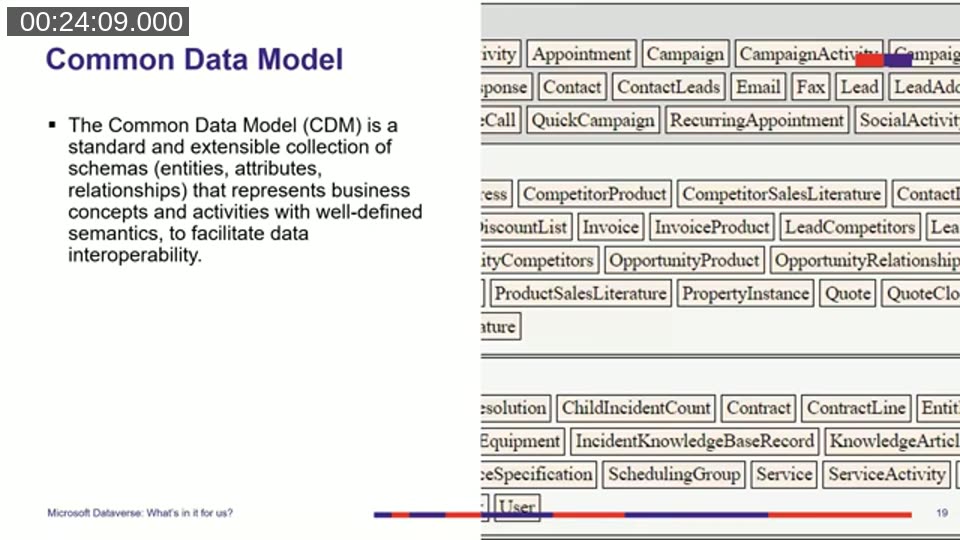 Common Data Model slide with a definition and a list of standard core tables such as Account, Contact, Lead, and Opportunity