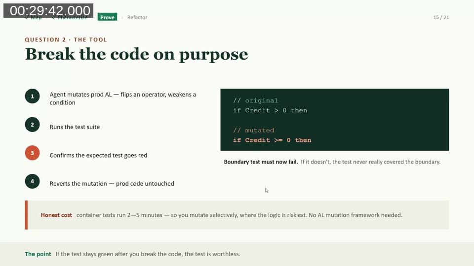 Slide explaining mutation testing: mutate production code, run tests, confirm failure, revert