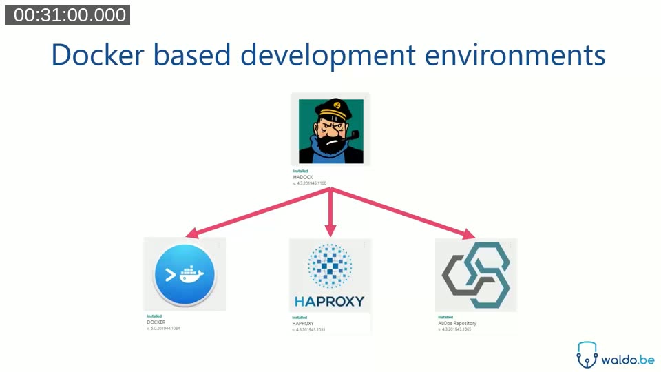 Diagram of Hadock, iFacto's in-house Docker-based development environment tool, connecting Docker, HAProxy, and the ALOps repository