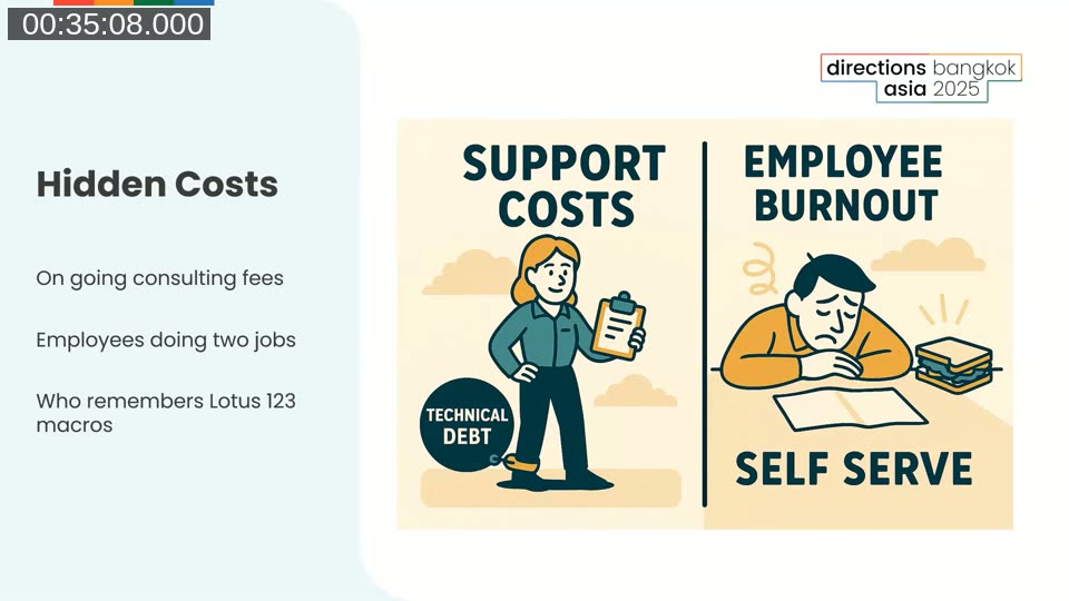 Hidden Costs slide contrasting ongoing consulting support costs with employee burnout from self-serve data cleanup and multitasking