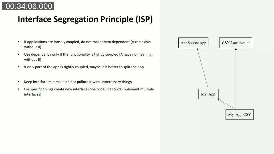 Slide: ISP, splitting My App and a My App CSY companion app.