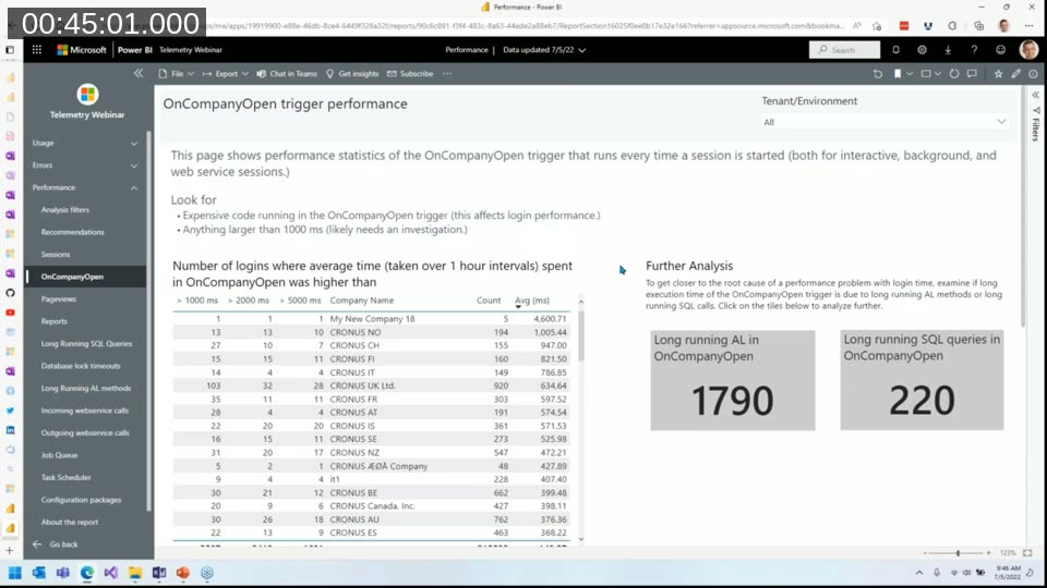 OnCompanyOpen trigger performance report with guidance on what to look for and drill-through tiles for long-running AL and SQL