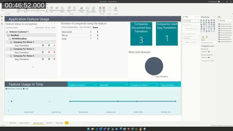 Power BI Application Feature Usage dashboard showing which companies discovered, set up, and used a feature