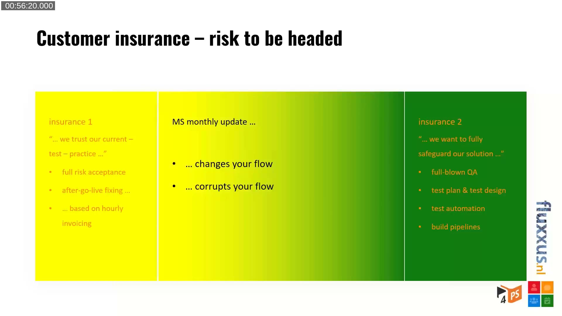 Table comparing insurance 1 (full risk acceptance, hourly after-go-live fixing) with insurance 2 (full-blown QA, test plan, automation, pipelines)