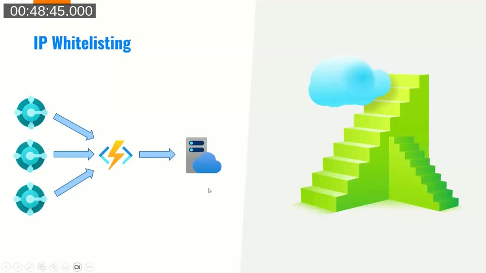 Diagram of multiple Business Central servers routing requests through an Azure Function proxy to reach a resource server