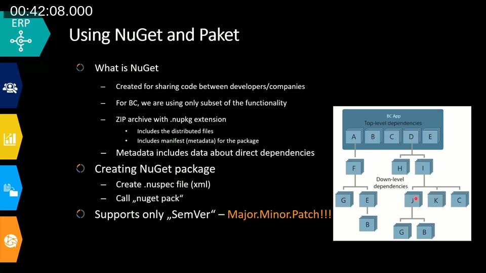 Slide explaining what NuGet is and showing a top-level and down-level dependency graph for a BC app