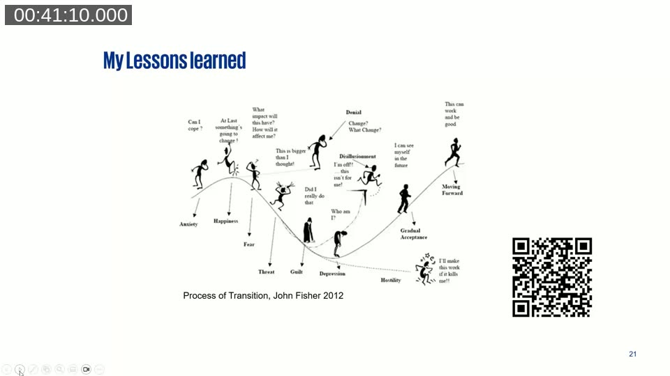 Diagram of John Fisher's Process of Transition (2012), plotting emotional stages such as anxiety, happiness, fear, denial, disillusionment, guilt, depression, gradual acceptance and moving forward against time
