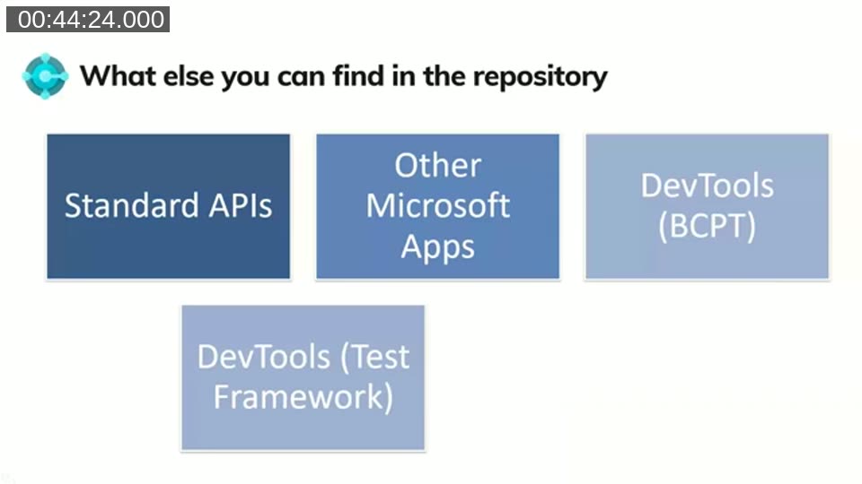 Slide listing what else is in the ALAppExtensions repository: Standard APIs, Other Microsoft Apps, DevTools (BCPT), DevTools (Test Framework)
