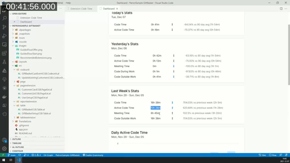 Code Time dashboard showing daily and weekly coding time statistics