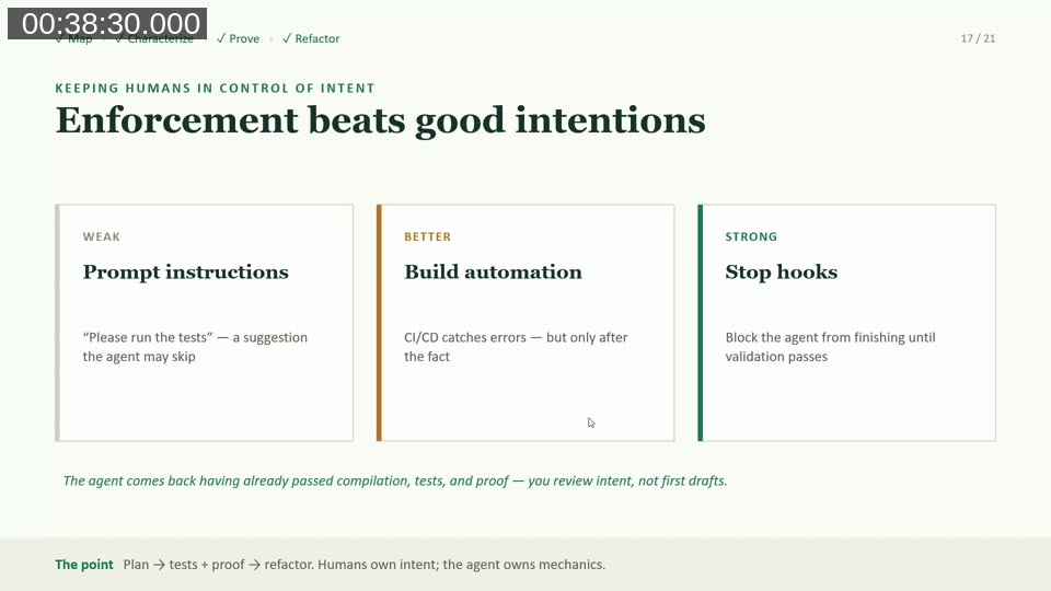 Slide comparing prompt instructions, build automation, and stop hooks for enforcing agent behaviour