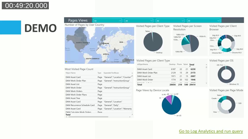 Pages Views dashboard from a real customer app showing device type, browser, OS, and locale of Business Central users