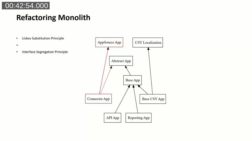 Slide: dependency graph after refactoring with Abstract App, Connector App, Base CSY App, API App, Reporting App.