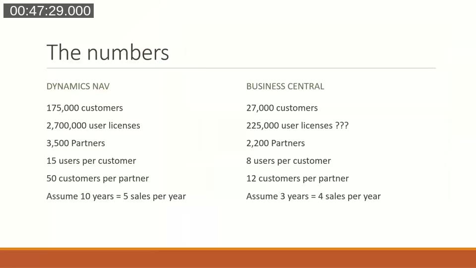The numbers — David's reconstruction of the NAV and BC install base, partner count and customers per partner.