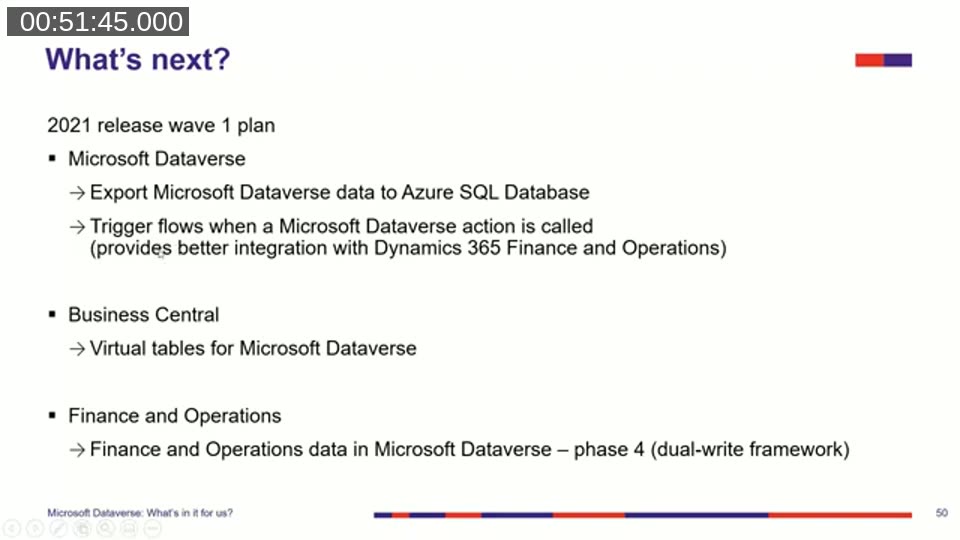 Slide listing 2021 release wave 1 plans for Microsoft Dataverse, Business Central virtual tables, and Finance and Operations dual-write phase 4