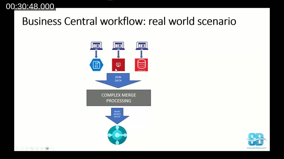 The real-world scenario: JSON data from Blob storage, SQL Server and Oracle has to be merged and turned into documents posted into Business Central via API.