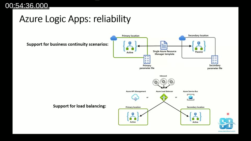 Azure Logic Apps reliability: deploying the same workflow into a primary and secondary region from a single ARM template, optionally fronted by Azure API Management, Load Balancer or Service Bus.
