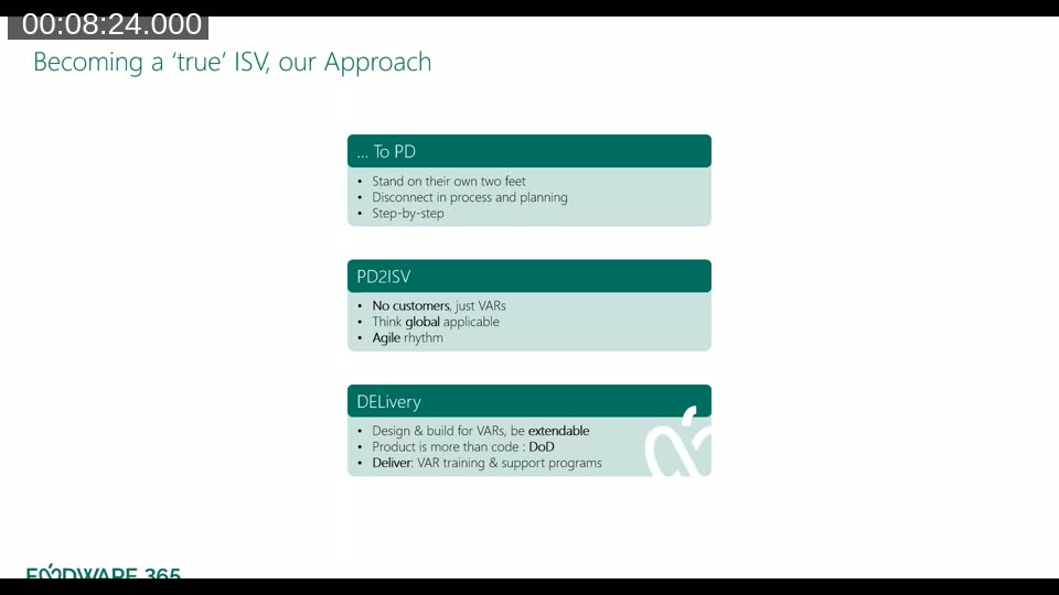 Three-stage transition from ISVAR to true ISV: independent product department, global VAR channel mindset, and full delivery beyond code