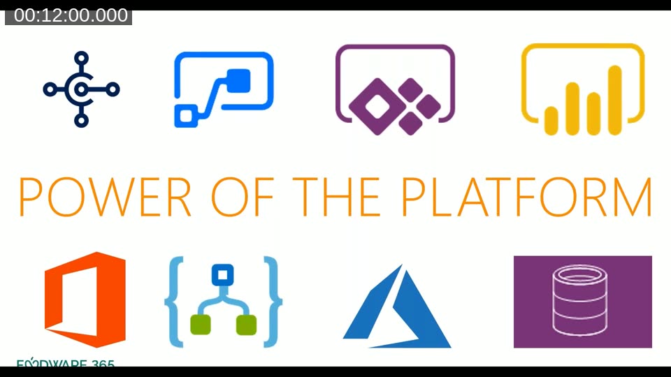 Platform leverage diagram showing Foodware 365 using Power Automate, Power Apps, Power BI, Azure Functions, Service Bus, and Office 365