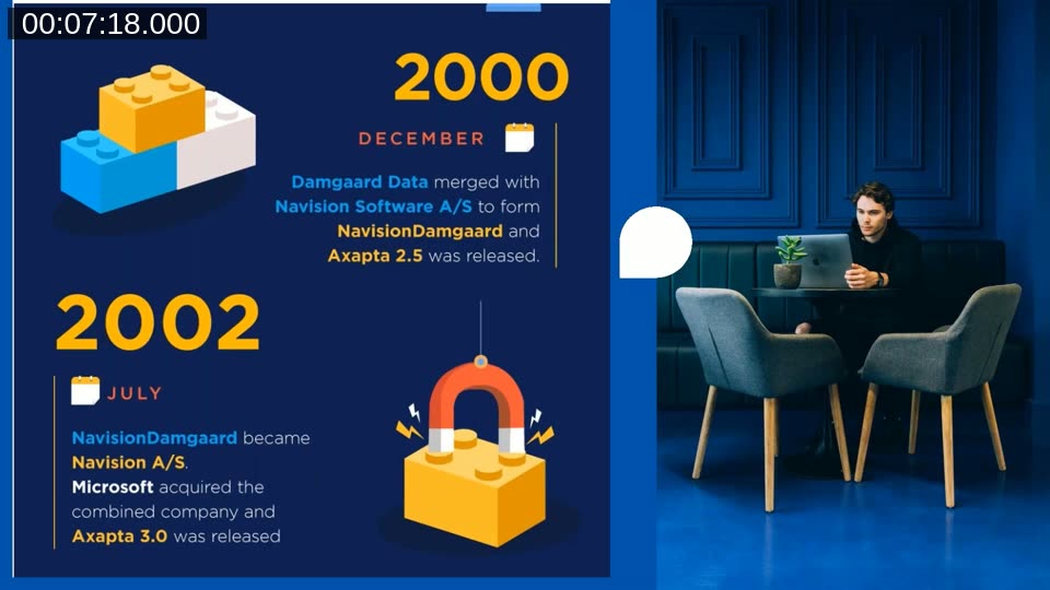 History timeline of Dynamics 365 Finance from Axapta 1.0 in 1998 through the Damgaard and Navision merger in 2000