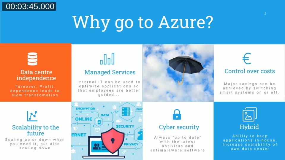 Why go to Azure? — six benefits: data centre independence, managed services, cost control, scalability, cyber security, and hybrid capability