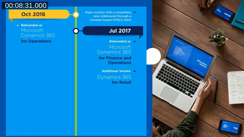 Continued product history: Microsoft acquisition in 2002, browser-based HTML5 client launch in 2016, and D365 rebranding in 2017