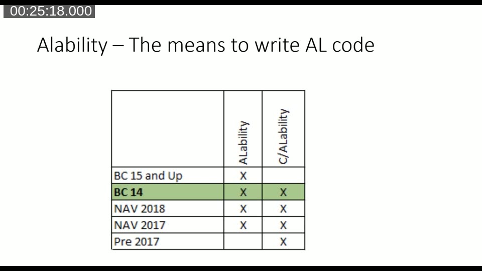 ALability table showing AL extension availability from NAV 2017 onward and CAL support ending at BC 14