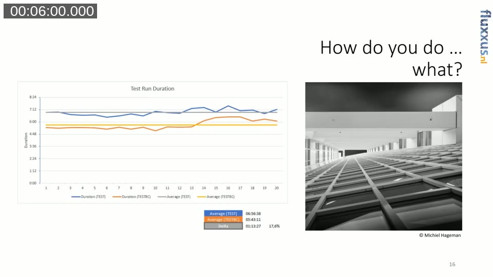 Performance benchmark comparing test run duration on NAV 2018 versus Business Central 14