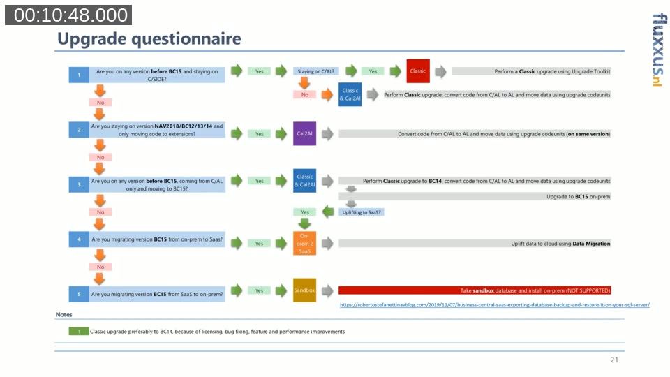 Upgrade questionnaire decision tree mapping five upgrade scenarios from C/AL to BC SaaS