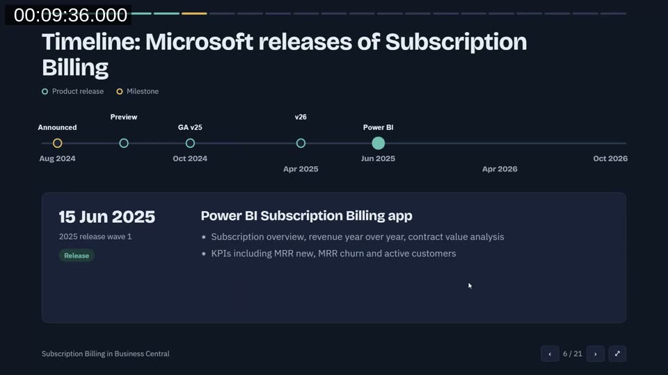 Timeline slide of Microsoft releases of Subscription Billing, showing the Power BI Subscription Billing app released on 15 June 2025