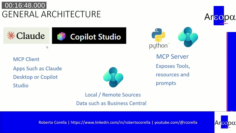 Slide with the general architecture: MCP clients such as Claude and Copilot Studio connect to an MCP server, written in Python or provided by Microsoft, that exposes Business Central