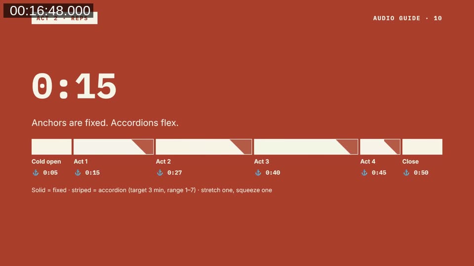 Slide 'Anchors are fixed. Accordions flex.' showing a talk timeline with fixed anchors and stretchable accordion sections