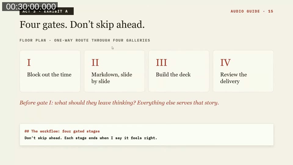 Slide 'Four gates. Don't skip ahead.' with the stages: block out the time, Markdown slide by slide, build the deck, review the delivery